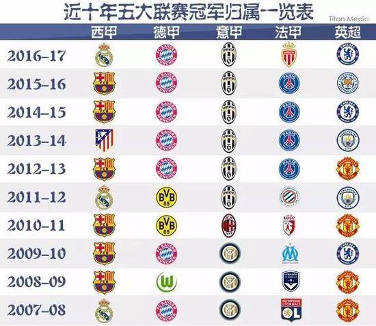 乐部和国家